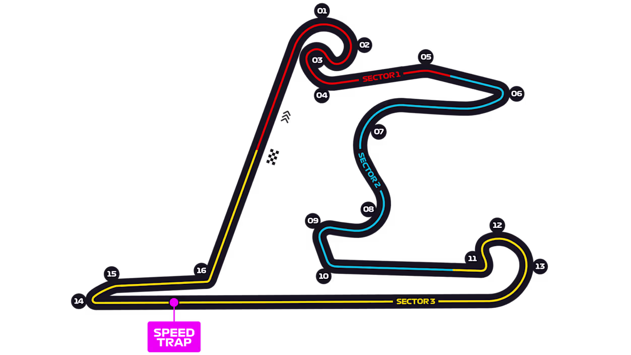 Shanghai International Circuit — Track Map