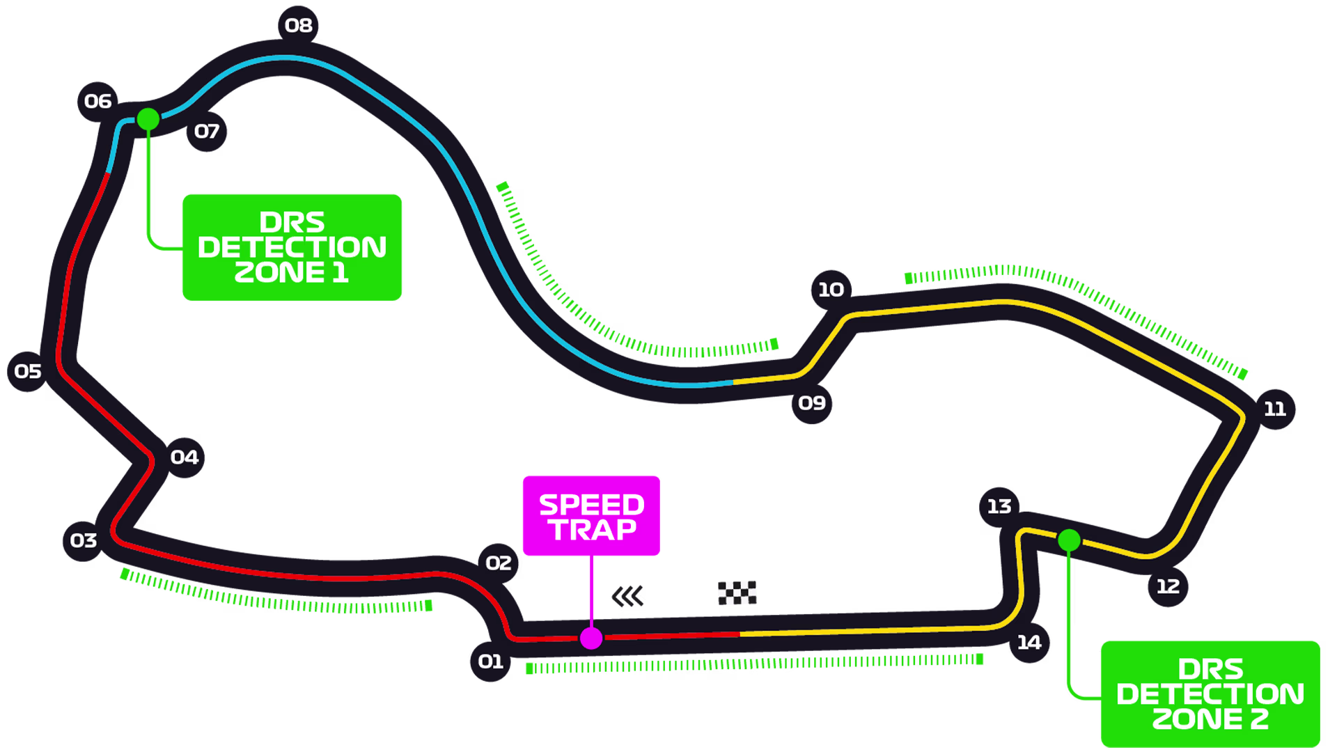 Albert Park Circuit — Track Map