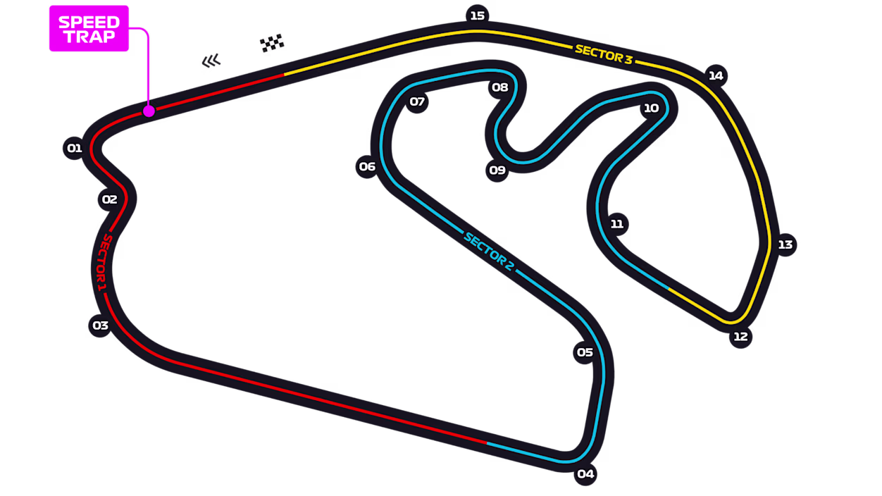 Autodromo Jose Carlos Pace — Track Map
