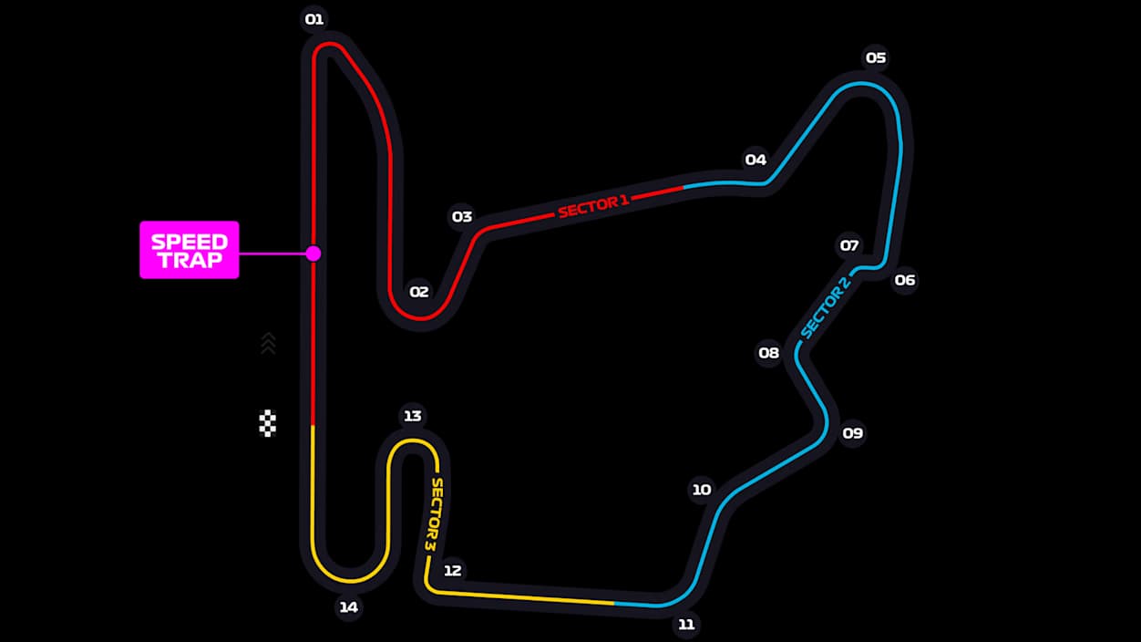 Hungaroring — Track Map