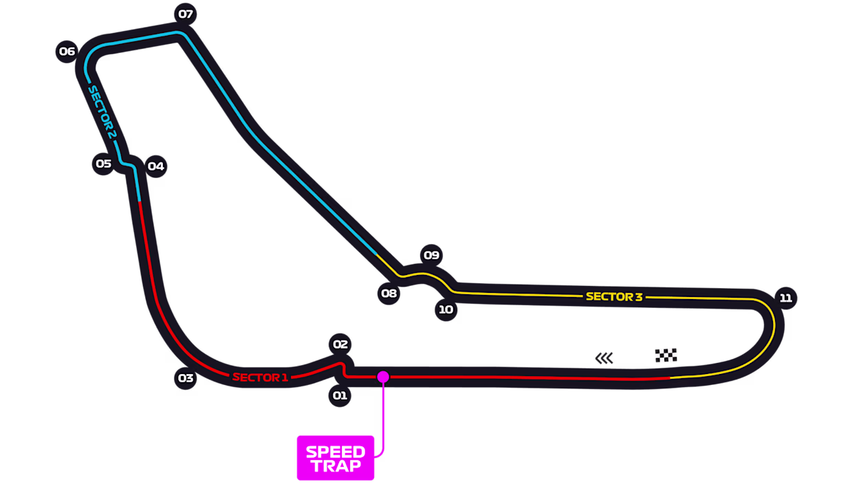 Autodromo Nazionale Monza — Track Map