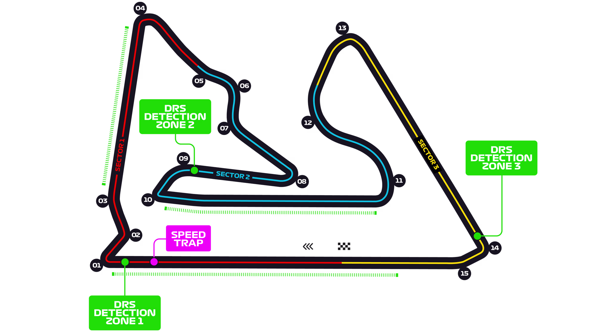 Bahrain International Circuit โ Track Map