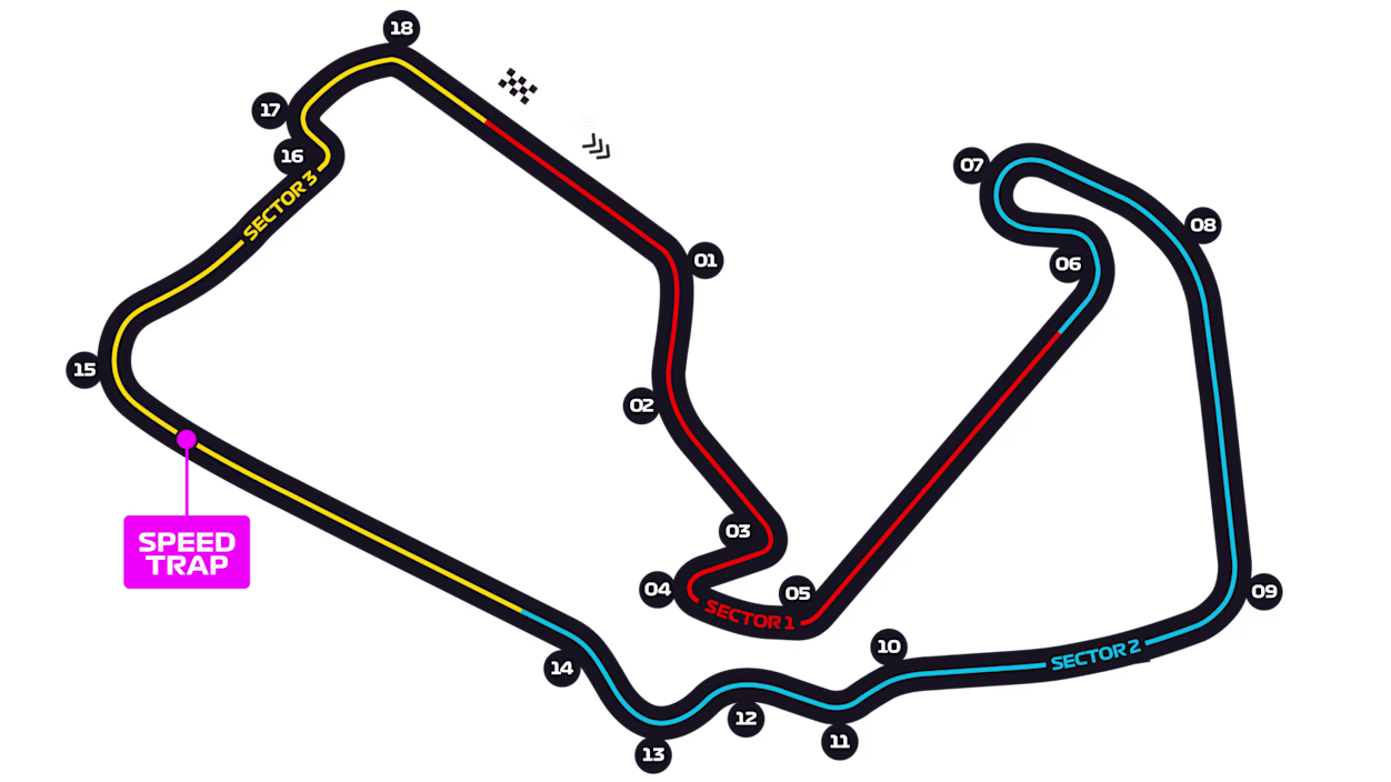 Silverstone Circuit — Track Map