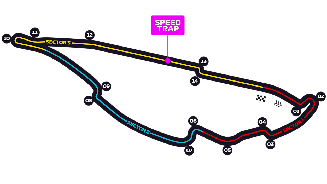 Circuit Gilles Villeneuve โ Track Map
