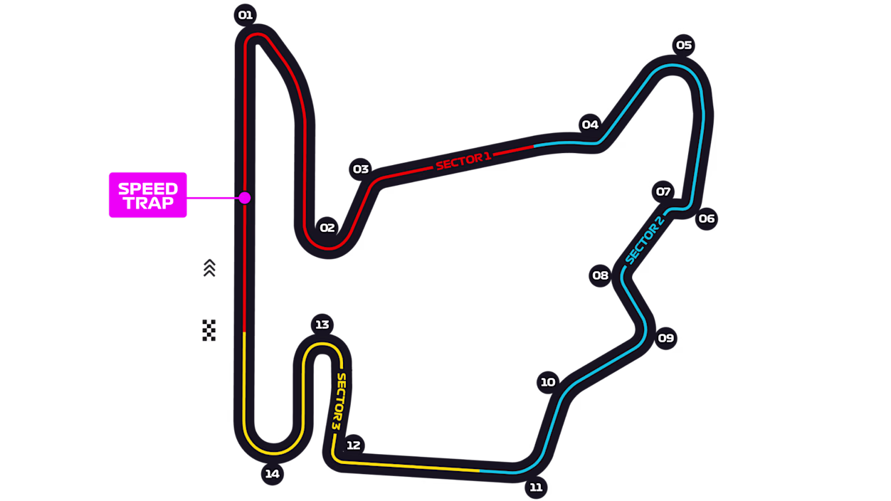 Hungaroring — Track Map