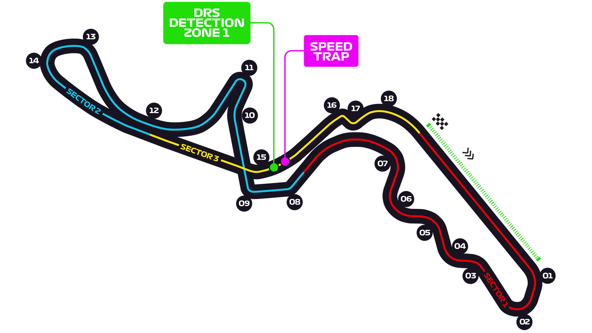 Suzuka International Racing Course — Track Map