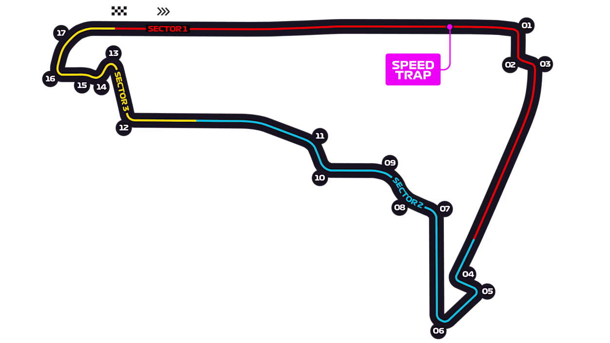 Autodromo Hermanos Rodriguez — Track Map