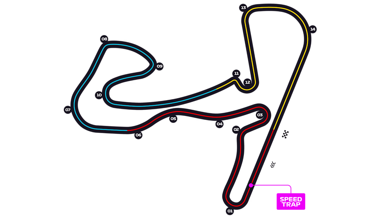 Circuit Zandvoort โ Track Map