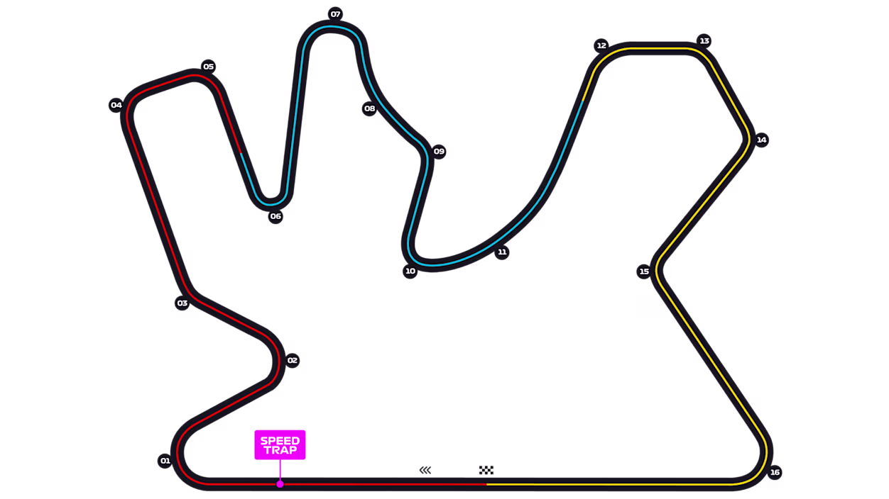 Lusail International Circuit — Track Map