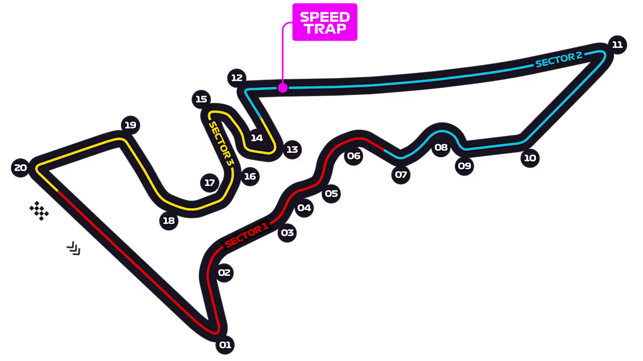 Circuit of the Americas โ Track Map