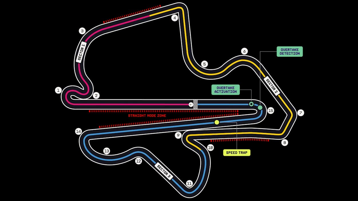 Sepang International Circuit — Circuit Map